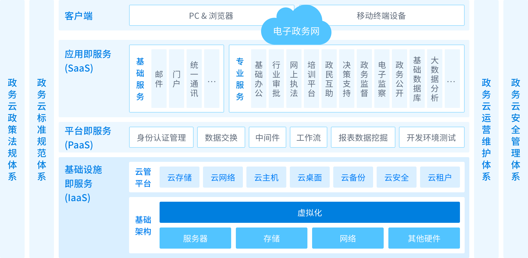 解决方案架构图