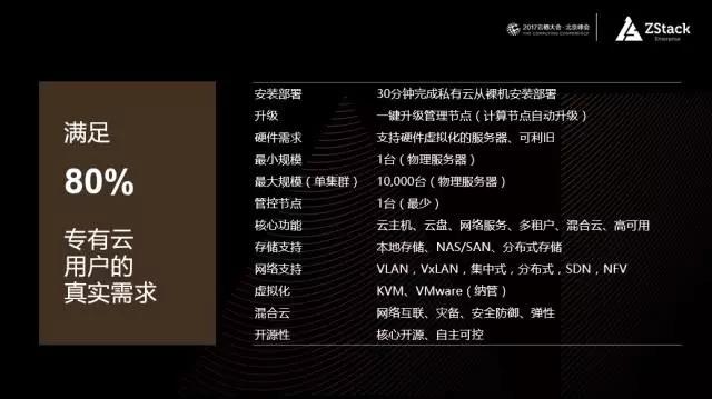 1517620185821344.jpg 云栖大会北京站4.jpg