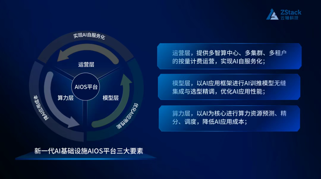 基于ZStack AIOS平台智塔部署DeepSeek的六大核心优势