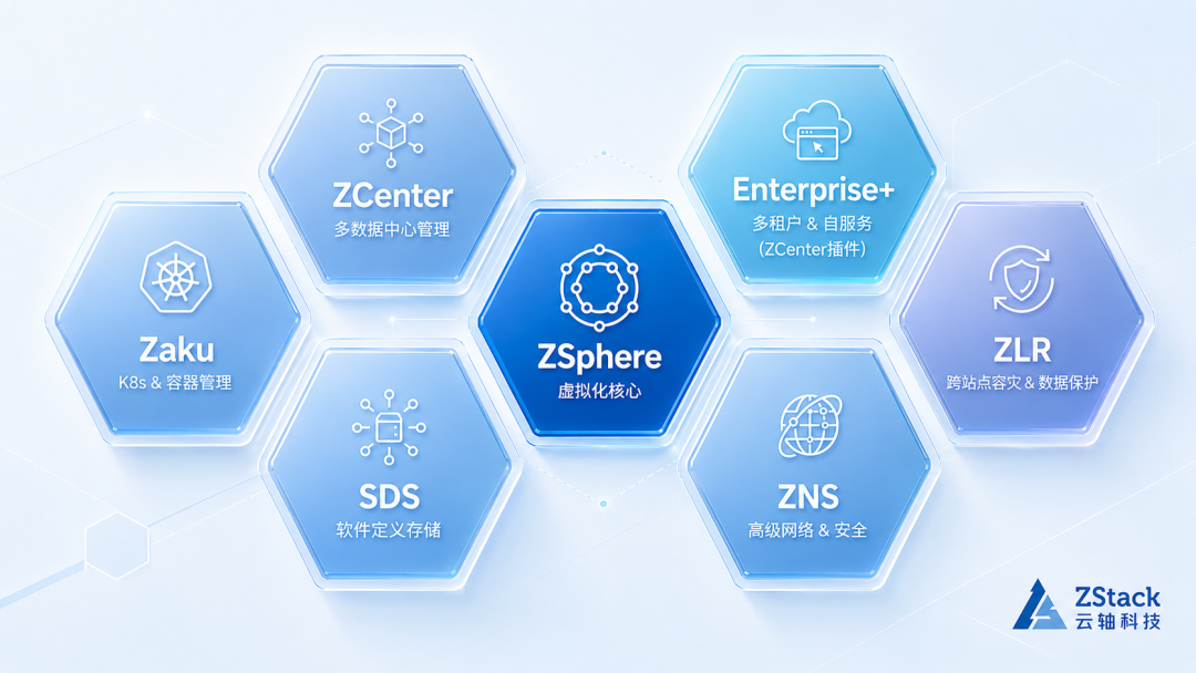 ZVF 1.0 正式发布：从虚拟化底座，走向多数据中心一体化